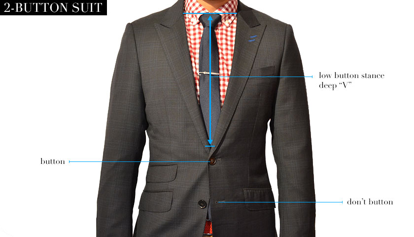Suiting 101: Two-Button or Three-Button Suit | Black Lap