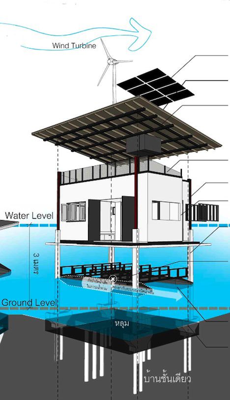 Amphibious House Design Goes With The Flow, Rises With Floods .